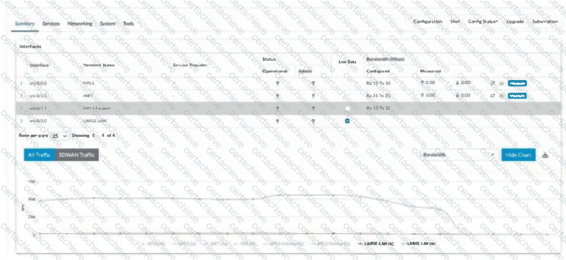 VNX301 Q1